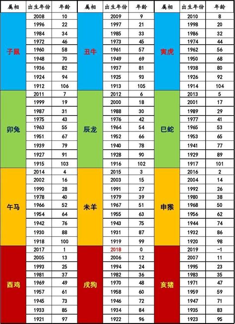 86年次屬牛|生肖對應到哪一年？十二生肖年份對照表輕鬆找（西元年、民國年）